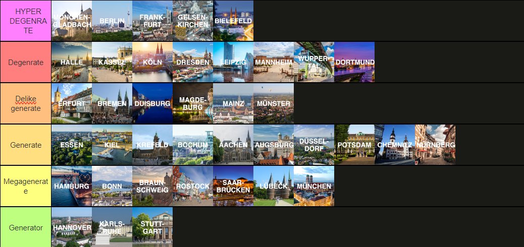 deutsche stadt degeneracy liste