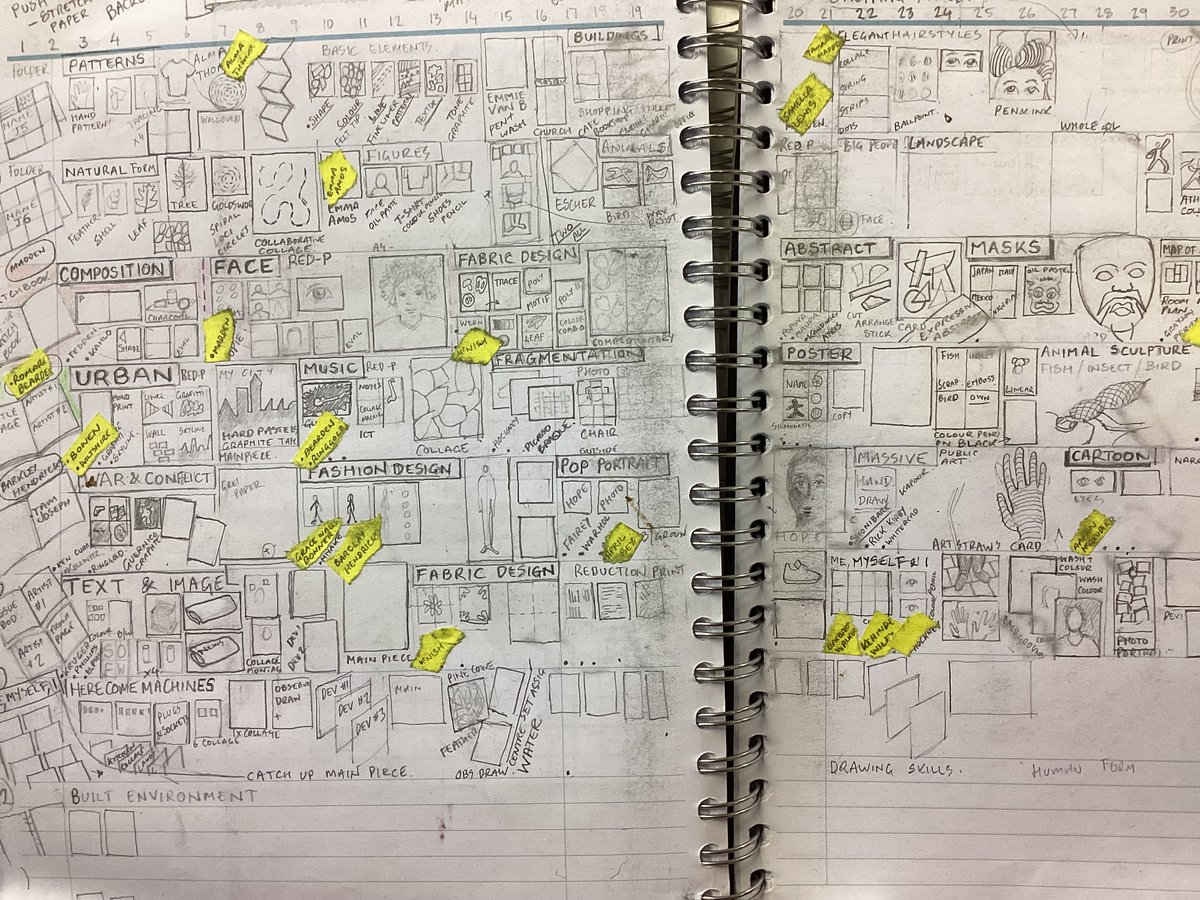 Amaia_Movie's tweet image. Planning by ChallonerArt. #SchemesOfWork #ProjectPlanning #Notebooks