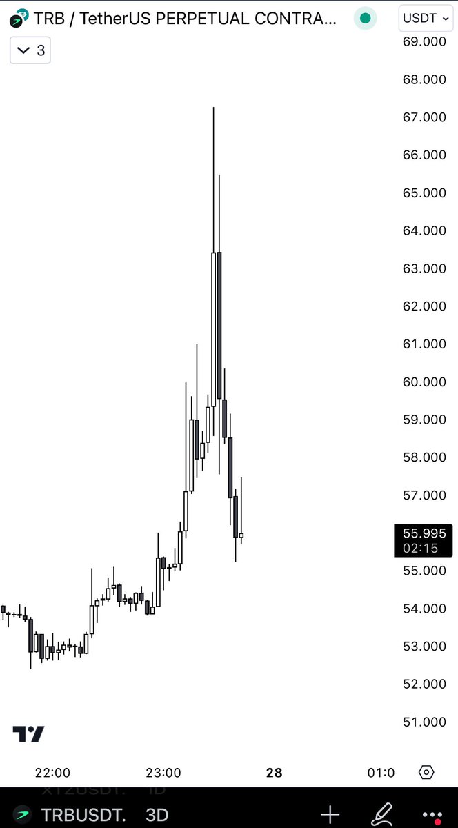 traderomercan's tweet photo. Gary gensler sanki haklı olabilir https://t.co/n9yWe9u5rw