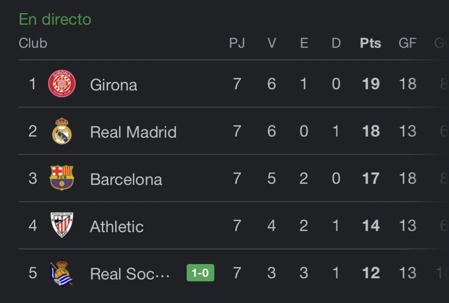 Maarcoos1203's tweet photo. Yo jugando el modo carrera del fifa: https://t.co/pcuqEToSfp
