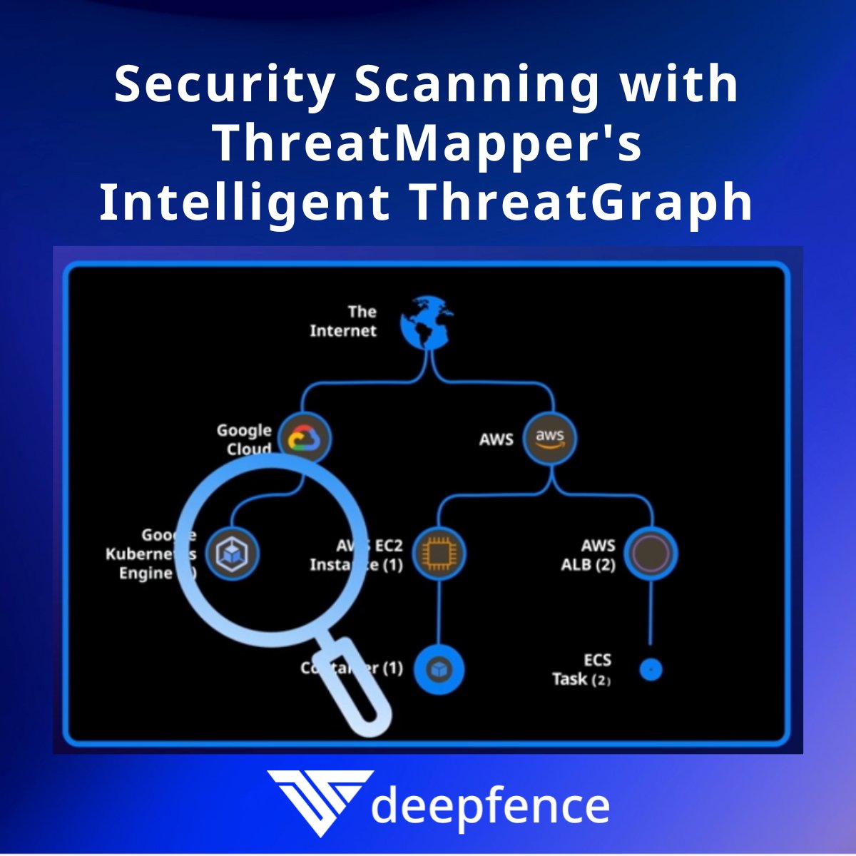 deepfence's tweet image. ThreatMapper’s features are freely available to all under Apache 2.0, including ThreatGraph, which prioritizes risk points based on exploitability, enabling you to efficiently focus on critical #cloudsecurity concerns. #opensourcesecurity  hubs.li/Q023C4XC0