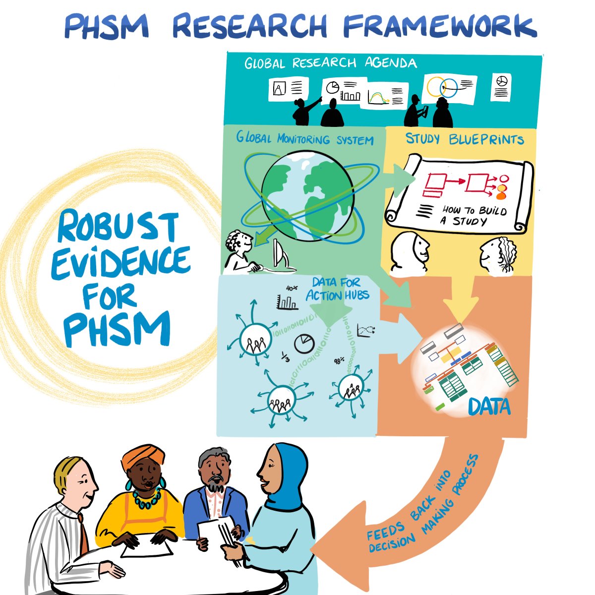Tim Nguyen (@research2policy) on Twitter photo #PHSM is the new #NPI. Take the <a href="/WHO/">World Health Organization (WHO)</a> survey to advance research and knowledge extranet.who.int/dataformv3/ind… #PHSM is the new #NPI. Take the <a href="/WHO/">World Health Organization (WHO)</a> survey to advance research and knowledge extranet.who.int/dataformv3/ind…