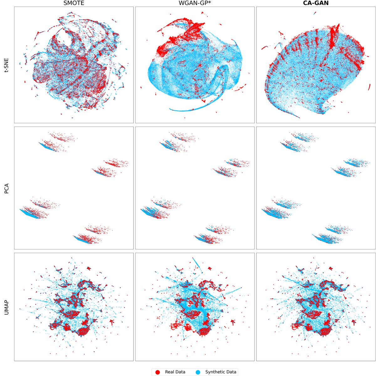 Our GAN-based generative AI can synthesise authentic, high-dimensional, time series clinical data, outperforming state-of-the-art methods, while avoiding mode collapse (paper: venetosmani.com/publications/g…)