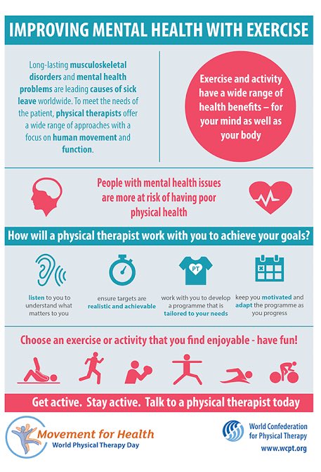DAY 27: Mental Health is every Physio’s Business.

Just as Individuals’ Physical Illness/injuries/disorders can put them at risk of mental health problems,  so can mental illness impair Physical functioning. 
More to learn from the attached infographics.

30DaysAboutPhysiotherapy