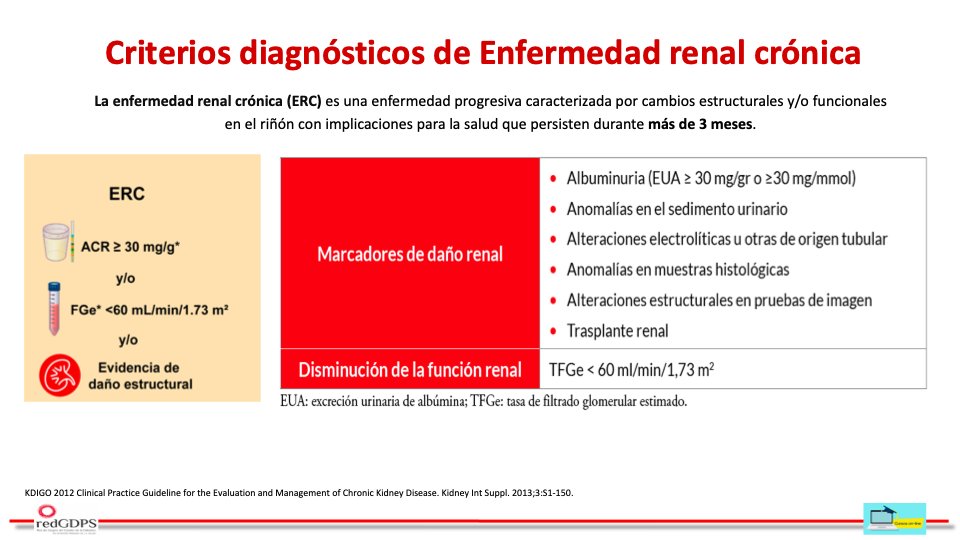 redGDPS's tweet photo. Nos señala @jabraes que debemos conocer la nueva denominación que nos señala la guia Kdigo
⭕️Personas con #DM2 y #ERC 
⭕️Conocer los signos y síntomas clínicos iniciales y de ER establecida 
⭕️Criterios de diagnostico
⭕️Y cuando realizar el cribado de ERC https://t.co/dKjEYlhirf