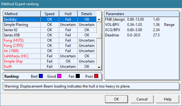 HydroCompInc's tweet image. #QuickTake: NavCad’s “Method Expert” utility includes a data check to help determine if a hull may be too heavy to plane. Know your limits with NavCad: hydrocompinc.com/solutions/navc… #NavCad #hydrodynamics #planinghull