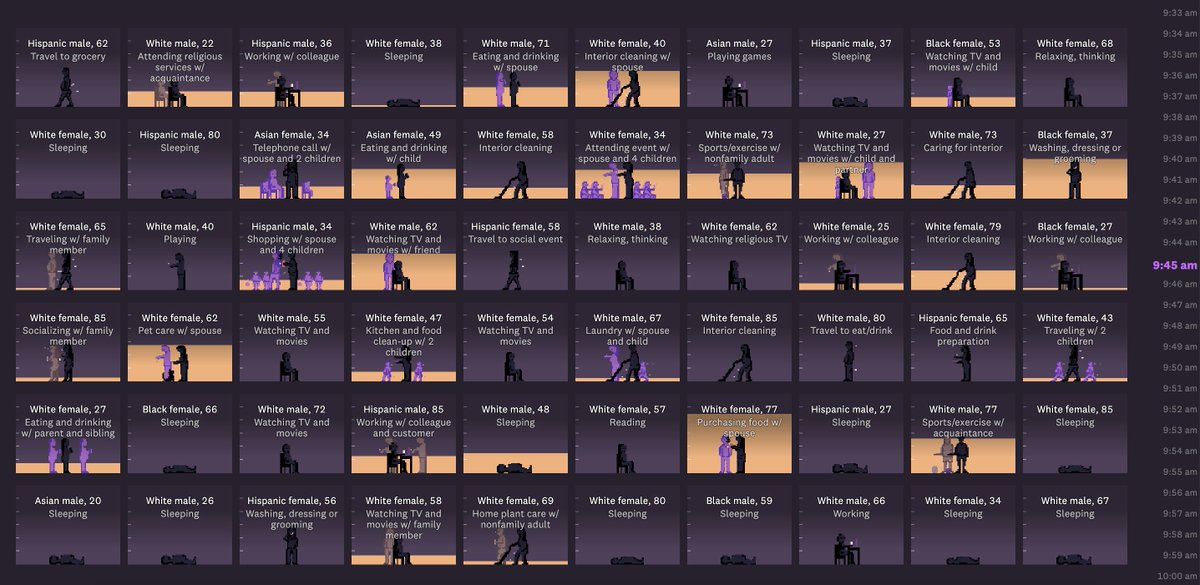 Zaman kullanımı verisi üzerinden yalnızlığa dikkat çeken inanılmaz bir iş yapmışlar. Bu kadar güzel görselleştirme uzun zamandır görmemiştim.