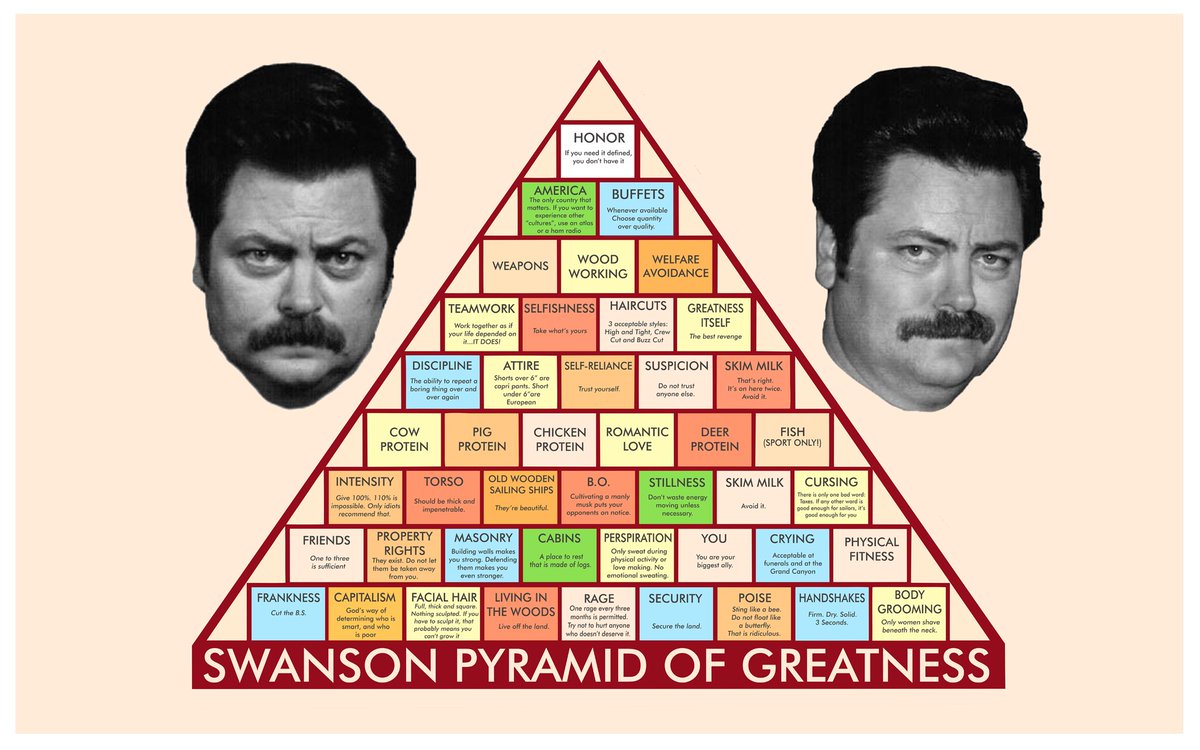ElohimElessar's tweet image. La pyramide du développement personnel le plus efficace jamais établi 

@LibreMaxytb @memelibertarien #parksandrecreations #ronswanson
