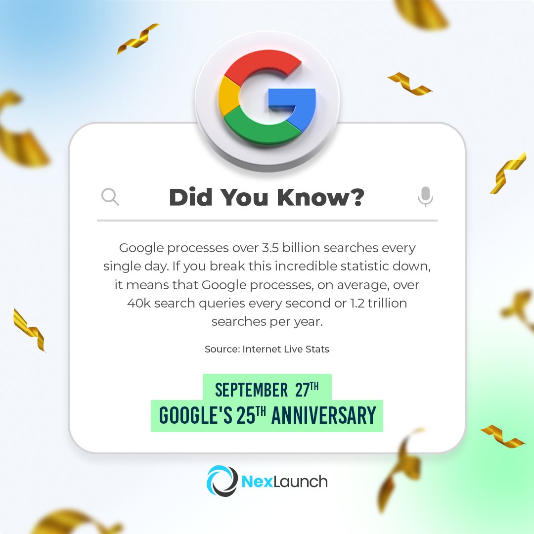 NexLaunch's tweet photo. Happy 25th Anniversary, Google! 🎂 Thank you for 25 years of innovation and making the world's information accessible to all! #NexLaunch #Google25 https://t.co/92BT9b13Lo