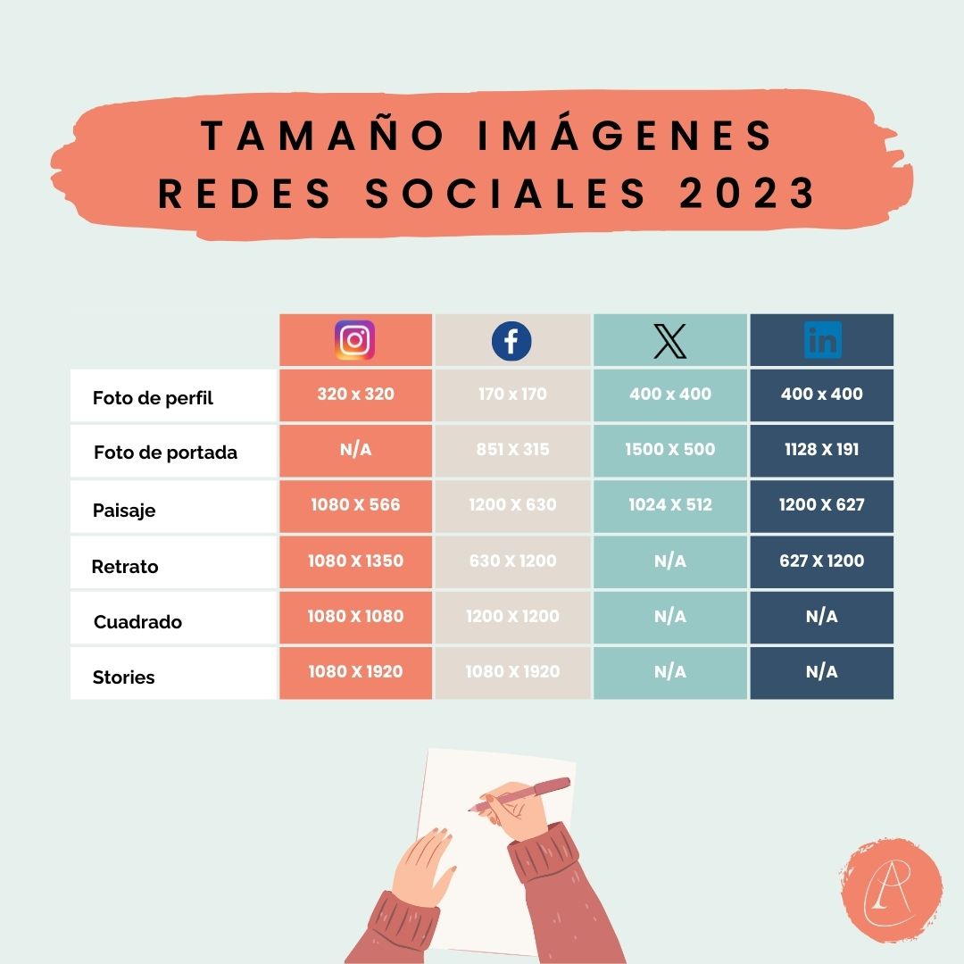 ¿Qué tamaños de imágenes debo usar en cada red social? 🤔 
Todos en algún momento nos hemos hecho esta pregunta, y es importante tener en cuenta los estándares de cada una de las redes sociales 🤳.

🔥 Descubre todos los tamaños recomendados en mi blog 👉  bit.ly/46qAucH