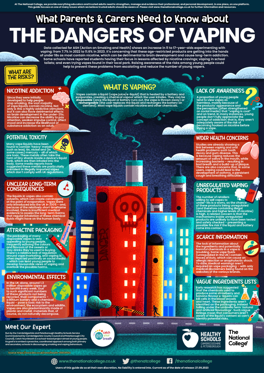 One out of five 11- to 17-year-olds in the UK has tried vaping ☁😟 With savvy marketing attracting teens’ attention, concerned parents might find the #WakeUpWednesday guide useful in helping children to understand the potential risks 🛡
Download &gt;&gt; bit.ly/3rltFdT