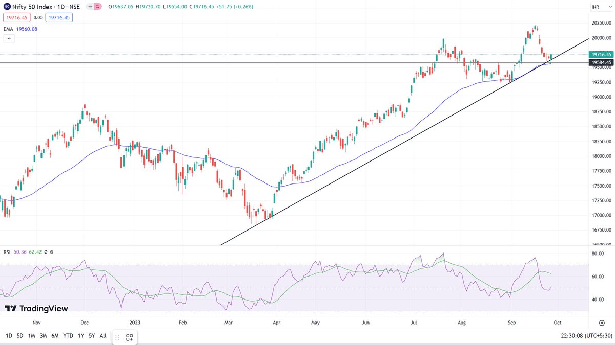 hrishyy's tweet image. #UpdatedChart