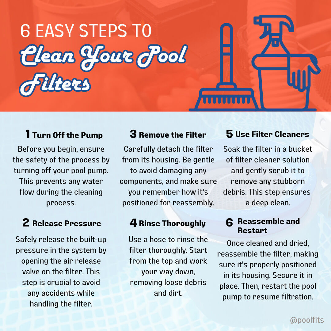 PoolFits's tweet photo. Dive into our infographic to learn the six easy steps for crystal-clear water. Save for later or share with a friend to make pool maintenance a breeze. 

https://t.co/AAkRksDeHy

#poolliners
#poolsafetycovers
#custompoolcover https://t.co/C6pHeTJVVR