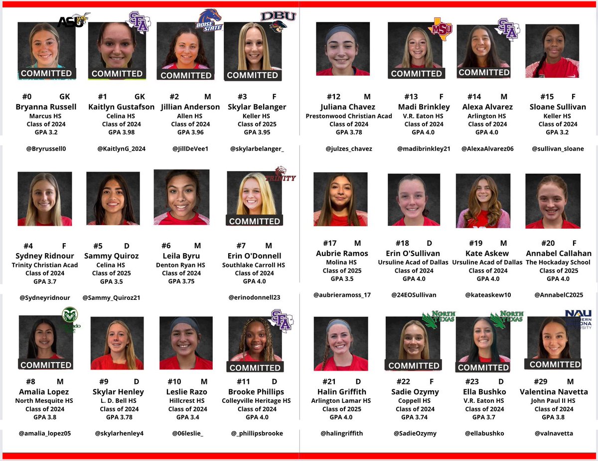 2023-2024 Dallas Texans U18/19 Roster‼️
Check out our spectacular team ❤️⚽️🖤   <a href="/PrepSoccer/">Prep Soccer ⚽️</a> <a href="/grtorres/">Guilherme Torres</a> <a href="/ImYouthSoccer/">ECNL/GA/Recruiting/College Soccer</a> <a href="/TheECNL/">The ECNL</a> <a href="/TheSoccerWire/">SoccerWire</a> <a href="/TopDrawerSoccer/">TopDrawerSoccer</a> <a href="/GMsportsmedia1/">GM Sports Media</a>