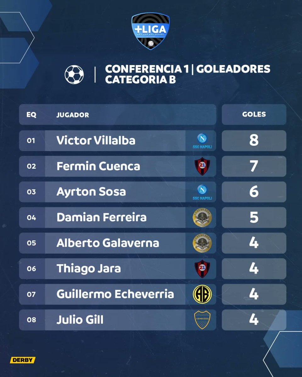 +Liga Slots del Sol tweet media