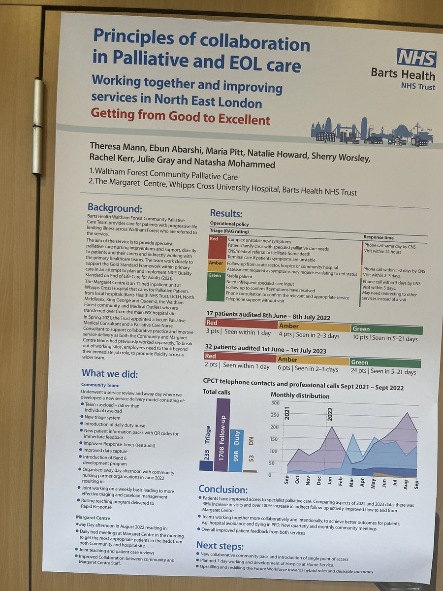 wf_palliative's tweet photo. Today @hospicestclare conference we display posters demonstrating the improvements we have made for patients at end of life #SCHConference #palliativecare @wx_medicine @mcspud_pitt @theresamann2000 @Abarshi2Abarshi @ElliottsThe @WhippsCrossHosp https://t.co/pJjAdUiCpR