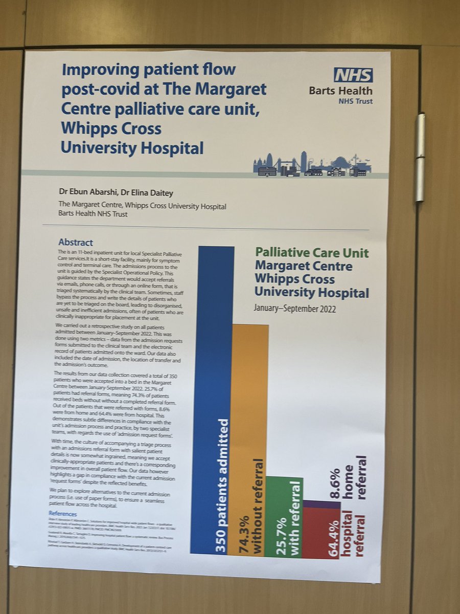 wf_palliative's tweet photo. Today @hospicestclare conference we display posters demonstrating the improvements we have made for patients at end of life #SCHConference #palliativecare @wx_medicine @mcspud_pitt @theresamann2000 @Abarshi2Abarshi @ElliottsThe @WhippsCrossHosp https://t.co/pJjAdUiCpR