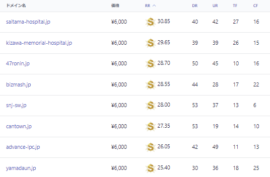 backorderjp's tweet image. [2023年9月]

JPドメイン バックオーダー ハイライト

2023年10月1日より一般登録可能となる、汎用JPドメインのバックオーダーを受付中です。

▼バックオーダーはこちらから
backorder.jp/ja/backorder

▼ご注文締切日時
2023年9月30日 22時
 
#中古ドメイン #SEO