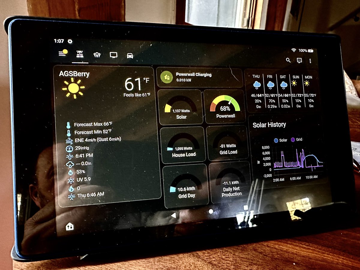 TeslaRoadTrip's tweet photo. Finally got around to setting up a #homeassistant server and dashboard to display stats from our #Tesla Solar Roof, Powerwalls, Model S &amp; Y, #weatherflow Tempest station &amp; various home automation controls while nursing my broken ankle! https://t.co/J5nnPwWb1M