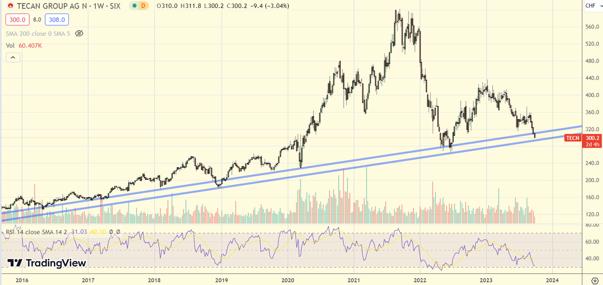 ElInversorParticular tweet media