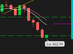 Hell0_l0's tweet photo. $SPY Gap Fill Complete https://t.co/IDCIEp7p8i