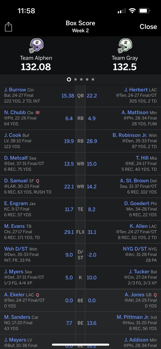 AlphenRex's tweet image. Couple of back to back &amp;lt;1 point losses. Nothing new.