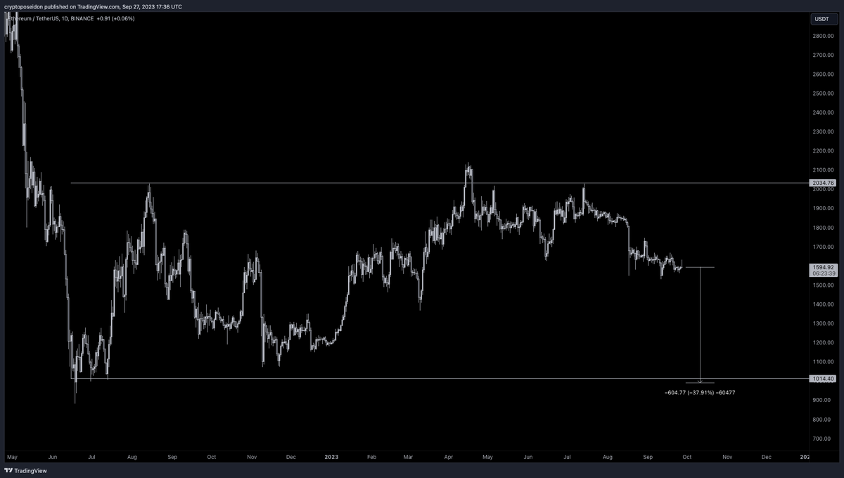 CryptoPoseidonn's tweet photo. I am not even joking.

$BTC $ETH