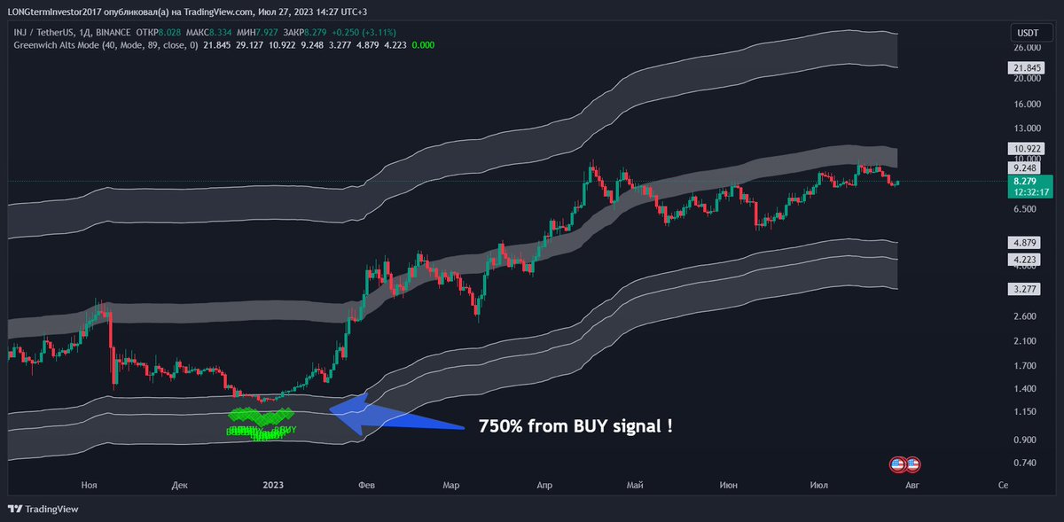 Yaroslav Krasko | Crypto Trader tweet media
