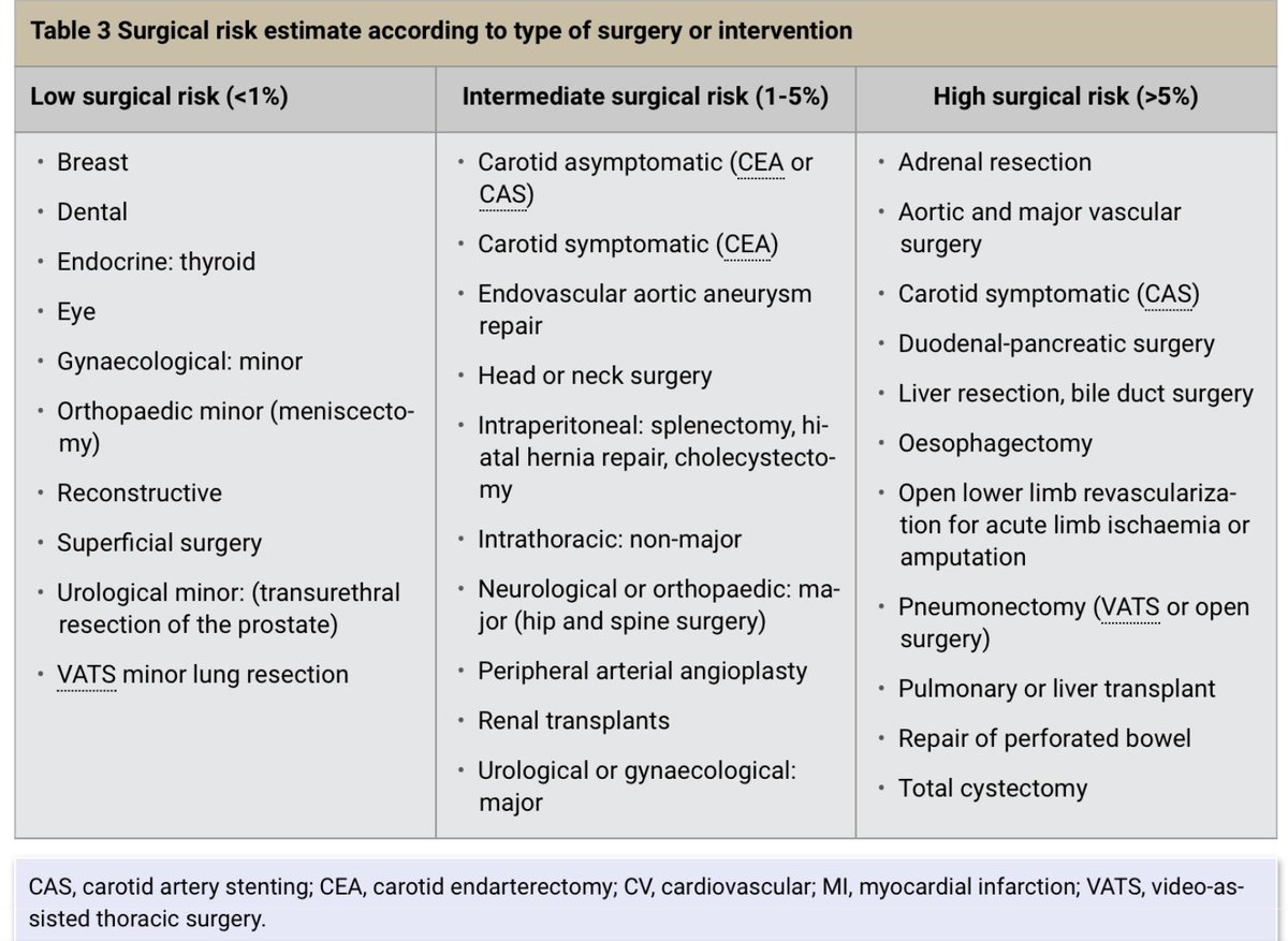 Asa Surgical Risk Calculator