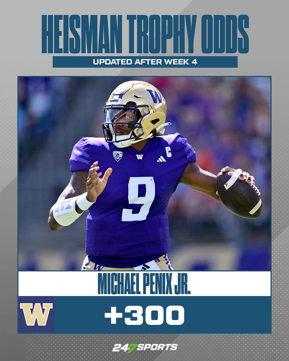 247Sports (@247sports) on Twitter photo Michael Penix Jr. has passed Caleb Williams as the new favorite to win the Heisman, via <a href="/CaesarsSports/">Caesars Sportsbook</a> 🏈
MORE: 247sports.com/longformarticl… Michael Penix Jr. has passed Caleb Williams as the new favorite to win the Heisman, via <a href="/CaesarsSports/">Caesars Sportsbook</a> 🏈
MORE: 247sports.com/longformarticl…