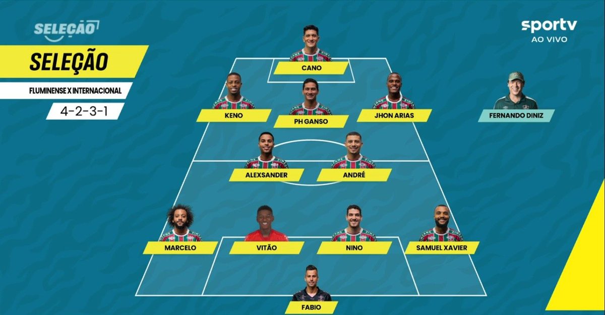 sportv's tweet photo. DOMÍNIO TOTAL DO FLUZÃO NO QUEM É MELHOR! 🇭🇺💪

Concorda com o resultado? 🤔👀

#SelecaoSportv #Libertadores #Fluminense #Internacional https://t.co/bV5t2vhgBB