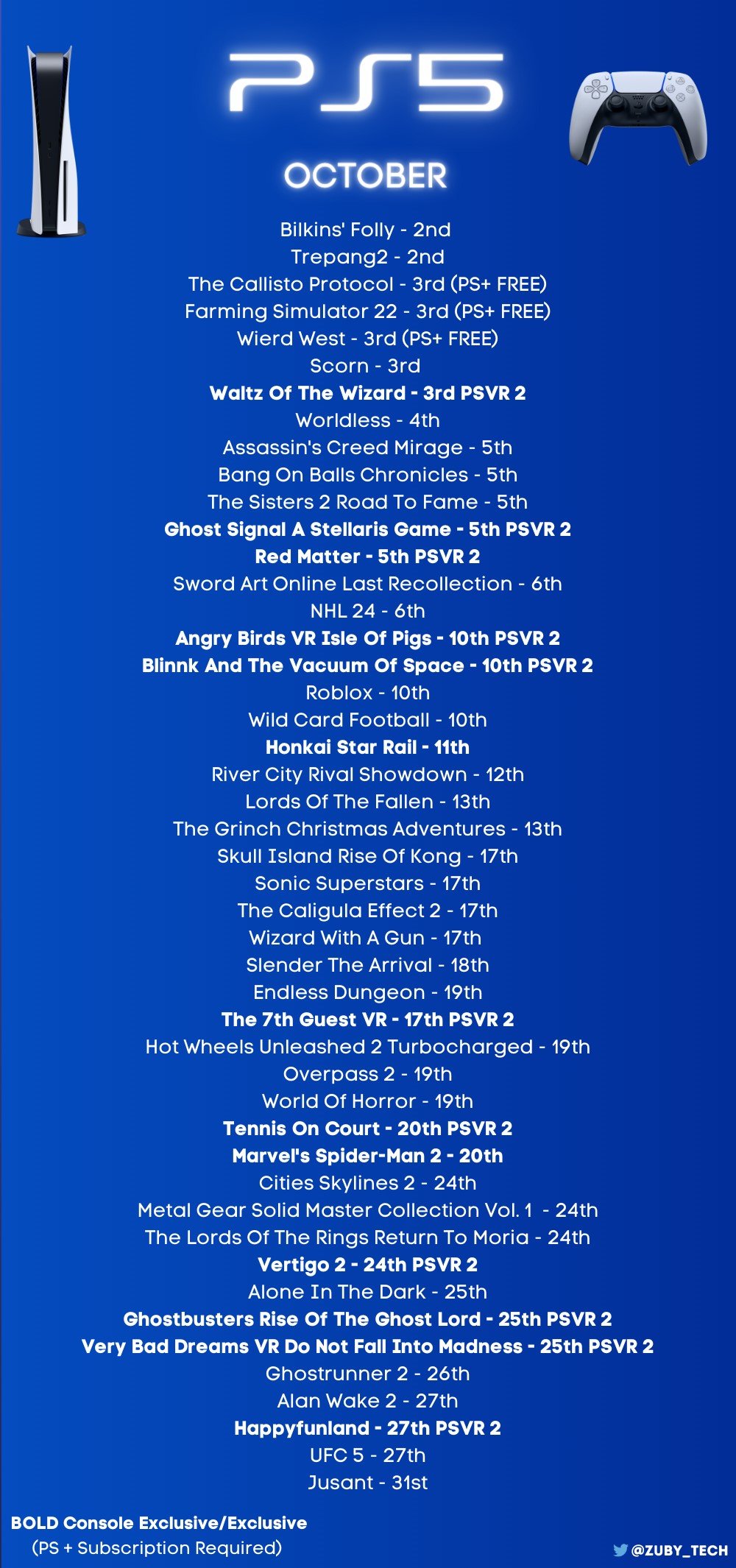 Ps5 october 2024