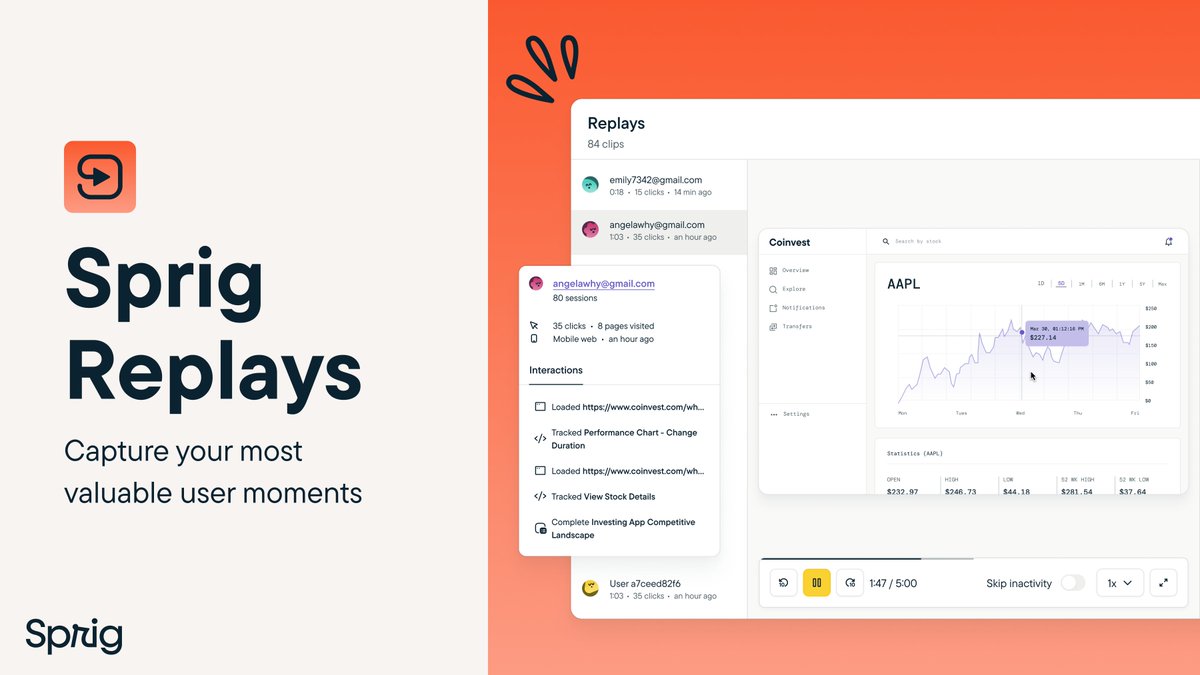 Today, I’m excited to announce that Sprig Replays is now available to all of our users, including those on our Free plan! Here’s a look at what our current users love about Replays:

👀 Short, Focused Clips: Say goodbye to hours of watching recordings. Sprig Replays captures