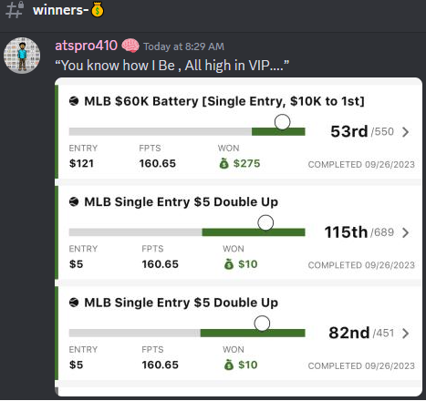 GFNFBets's tweet photo. DFS went OFF last night 🔥
If this tweet gets 25 Likes we'll give out our FIRST free play on Twitter😎
#sportsbettingpicks #sportsbettingtwitter #DFS https://t.co/eM907ytxOg