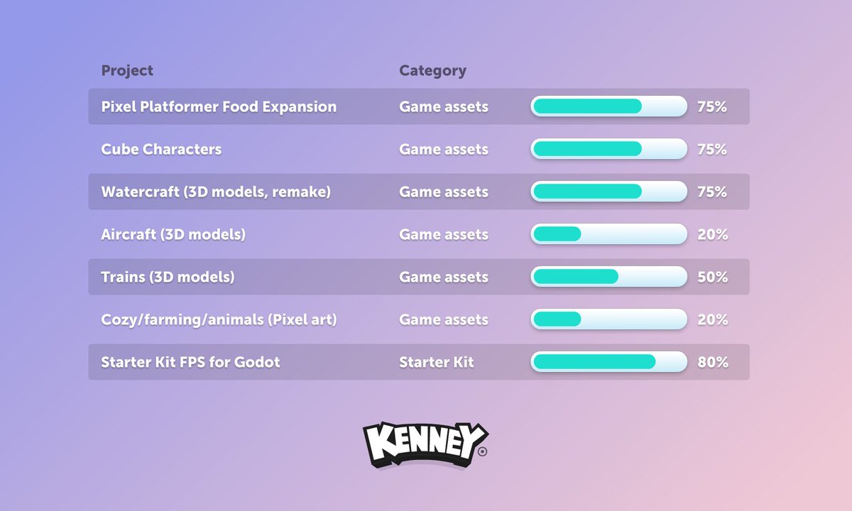 KenneyNL's tweet photo. Upcoming! https://t.co/veQWyQD0Ry