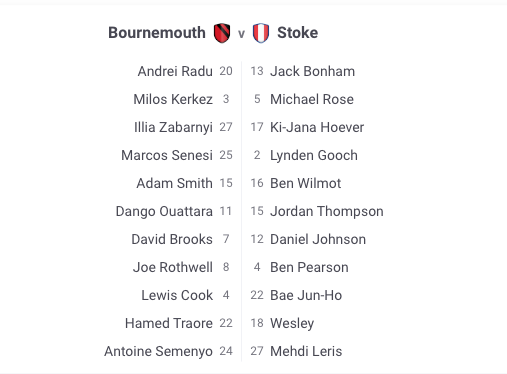 paddypower's tweet photo. ๐๏ธTeam News #BOUSTO
โฐKick Off @ 7:45pm
๐ฒTeam News via the PP app https://t.co/stXsH0o7DG
