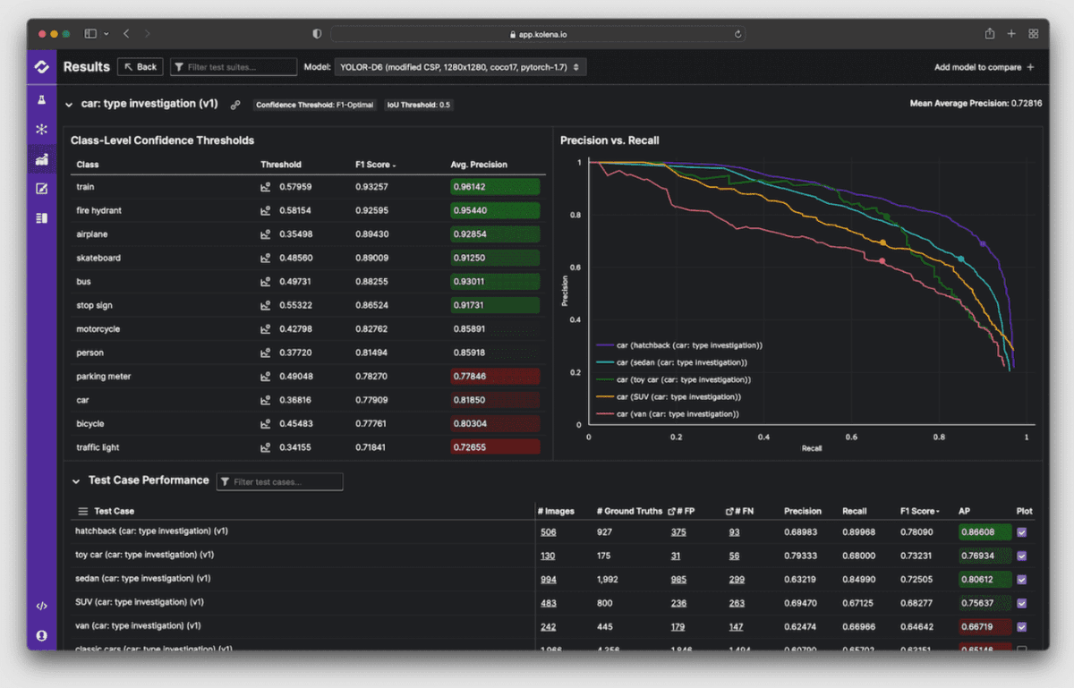 MultiplatformAI's tweet photo. Kolena Secures $15M Funding to Strengthen AI Model Testing Tools

#AI #AImodeltesting #artificialintelligence #BloombergBeta #customizabletesting #Funding #Investment #Kolena #llm #LobbyCapital #machinelearning #modelqualityevaluation

https://t.co/nvl3490Lm7 https://t.co/H4G7McsFqz