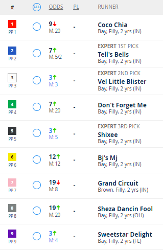 JMV1070's tweet image. They're all in the gate! Does your horse have what it takes? Here's a look at the field, retweet now for a chance to win $50 in dining and $50 in betting vouchers from @HoosierPark @INStandardbred
