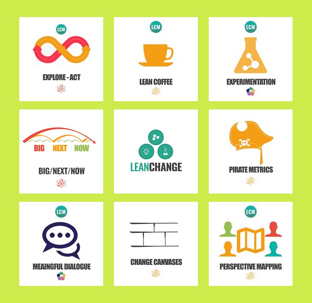 Lean Change tweet media