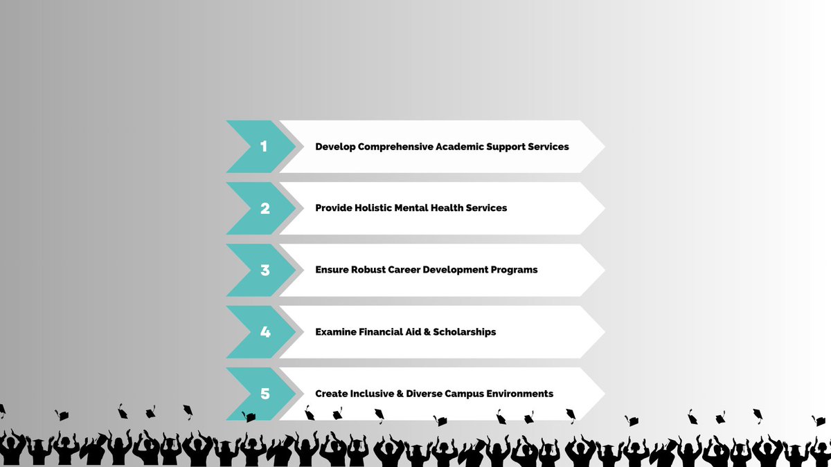 🎓 Explore 5 ways to be a #StudentReady institution! 🌟 Unlock every learner's potential! 🌐👉 Learn More 👈 #InnovativeEducation 🌟 innovativeeducators.org/blogs/edushare…