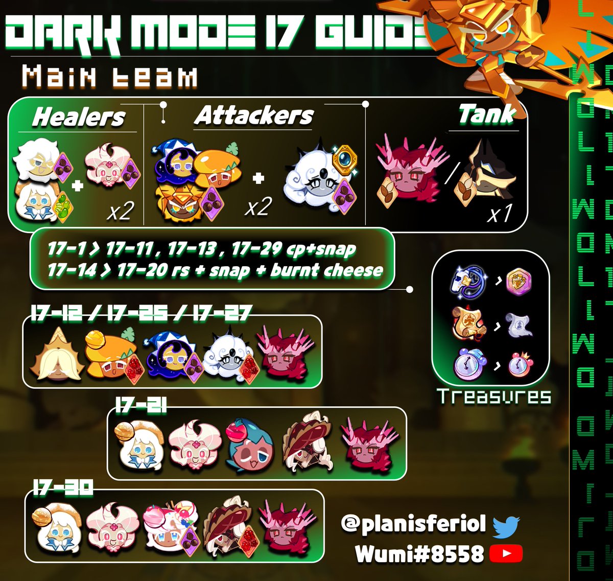 New guide for dm 17! It's easy but some stages might be tricky so I made this. #CRK #cookierun #cookierunfanart