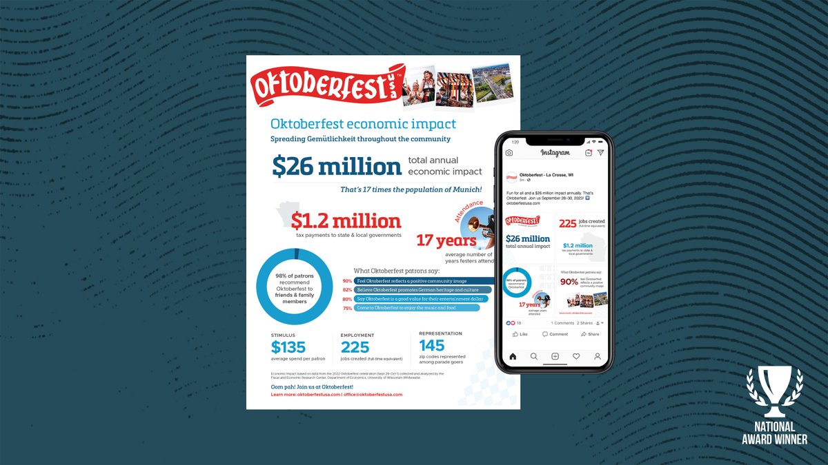 It’s the fest time of the year! We’re excited to announce our work for long-time Vendi Share partner, <a href="/OktoberfestLaX/">Oktoberfest La Crosse</a>, won a GOLD GDUSA Digital Design Award! See more of our work for them at the link below.

vendiadvertising.com/work/oktoberfe…