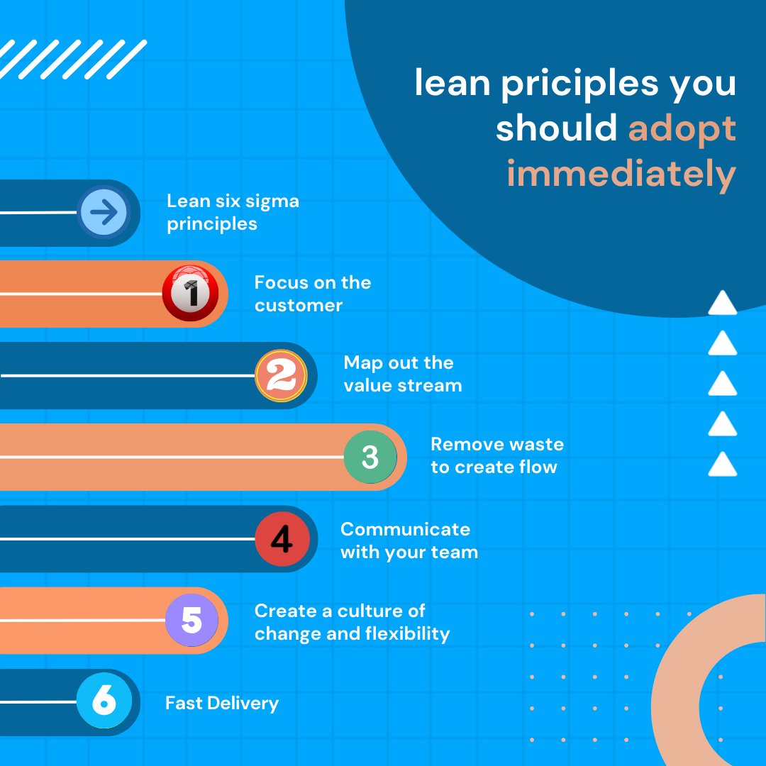 Revamp Your Approach: Embrace these lean principles for instant improvement 💡📈 #CSRPathway #operationalefficiency