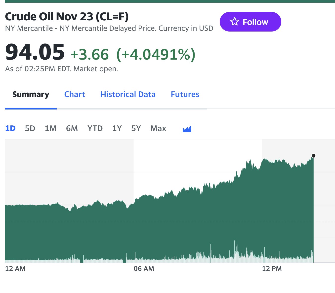 KOERS WTI OIL visual data 7