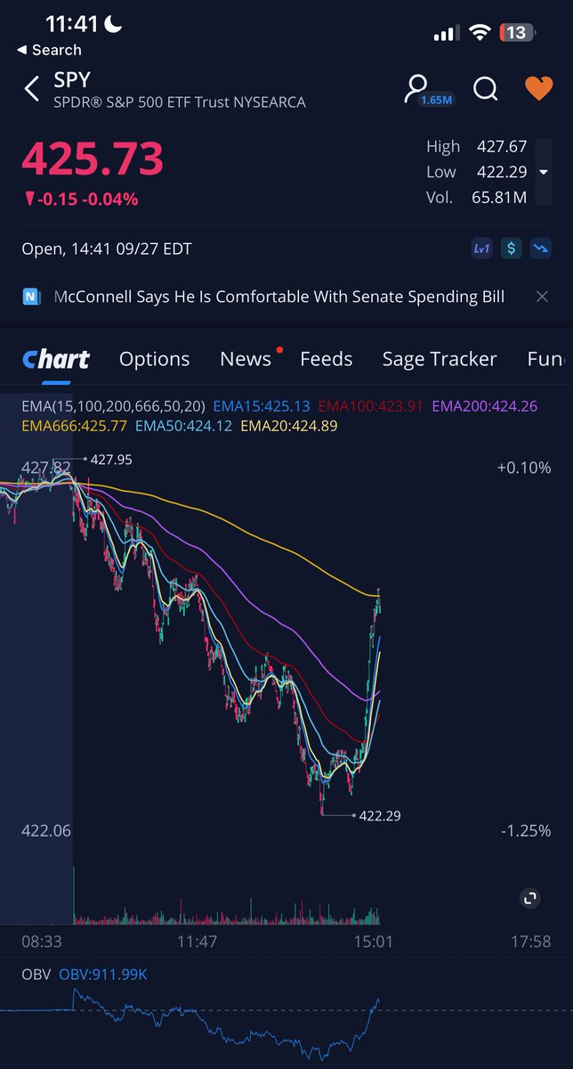 EduardBrichuk's tweet photo. $SPY Ponzi scheme pump 😂 https://t.co/Okh2OW3iqL