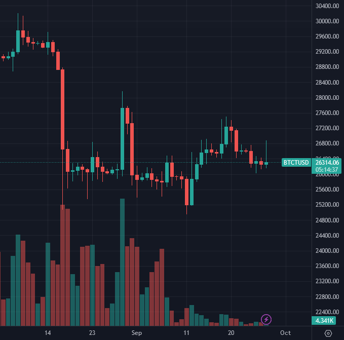 fozzydiablo's tweet photo. Now that TUSD volumes are 0⃣ for the BTC pair will be interesting to watch if MMs have to slowly exit their TUSD inventory. A reason I set up the margin scraping is to see if when there is a significant depeg if there is an uptick in USDT borrowing with TUSD collateral to backstop it