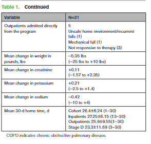 Circ: CQO (@circoutcomes) on Twitter photo Pilot of community paramedic home visits for outpatients with acute decompensated HF had IV diuretics at home, in lieu of ED visits or hospitalization
Read more..(1/2)🧵
bit.ly/3P4qxKX
<a href="/Grace_Lin_MD/">Grace Lin, MD, MBA</a> <a href="/RozalinaMD/">Rozalina (Grubina) McCoy, MD MS</a> <a href="/MayoClinicCV/">Mayo Clinic CV</a>
<a href="/iamritu/">Ritu Thamman MD</a> <a href="/bnallamo/">Brahmajee Nallamothu</a> <a href="/AHAScience/">AHA Science</a> Pilot of community paramedic home visits for outpatients with acute decompensated HF had IV diuretics at home, in lieu of ED visits or hospitalization
Read more..(1/2)🧵
bit.ly/3P4qxKX
<a href="/Grace_Lin_MD/">Grace Lin, MD, MBA</a> <a href="/RozalinaMD/">Rozalina (Grubina) McCoy, MD MS</a> <a href="/MayoClinicCV/">Mayo Clinic CV</a>
<a href="/iamritu/">Ritu Thamman MD</a> <a href="/bnallamo/">Brahmajee Nallamothu</a> <a href="/AHAScience/">AHA Science</a>