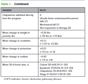 Pilot of community paramedic home visits for outpatients with acute decompensated HF had IV diuretics at home, in lieu of ED visits or hospitalization Read more..(1/2)🧵 bit.ly/3P4qxKX @Grace_Lin_MD @RozalinaMD @MayoClinicCV @iamritu @bnallamo @AHAScience