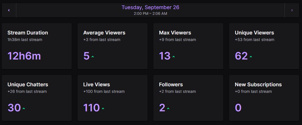 The day of my big debut!! It was a fun stream! and i am glad I was finally able to do a 12 hour stream!