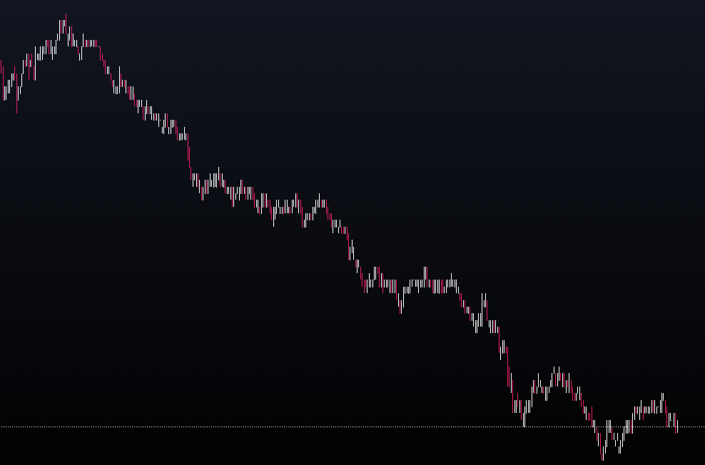 zn pulling off that argentine peso price action today :)) crazy crazy day